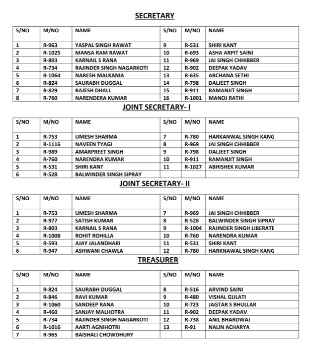 Chandigarh Press Club releases list of nominated candidates