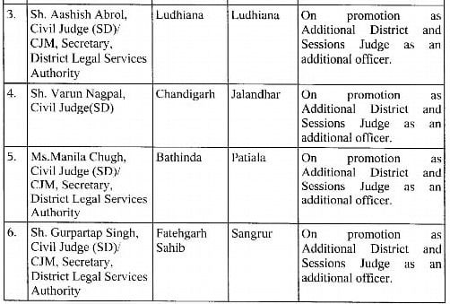 Punjab Governor promotes Six Civil Judges as District and Sessions Judges