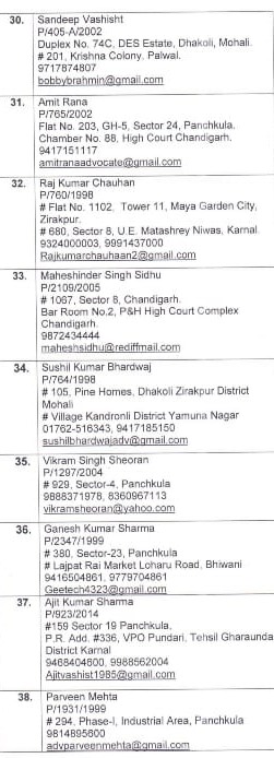 Empanelled Advocates list to conduct cases on behalf of Boards, Corporations and other Corporate bodies of Haryana: 