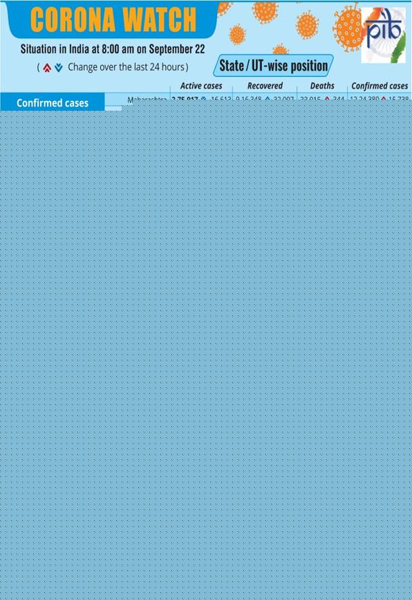 DAILY BULLETIN ON COVID-19