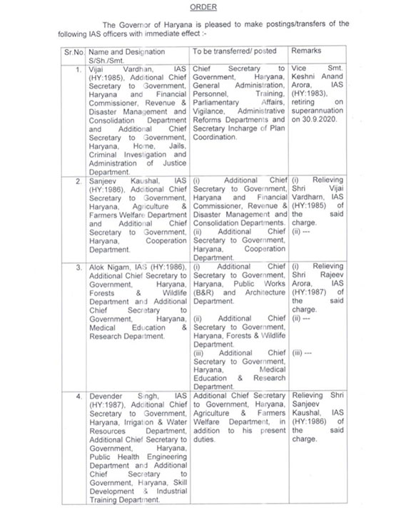 Haryana transfers Six IAS Officers